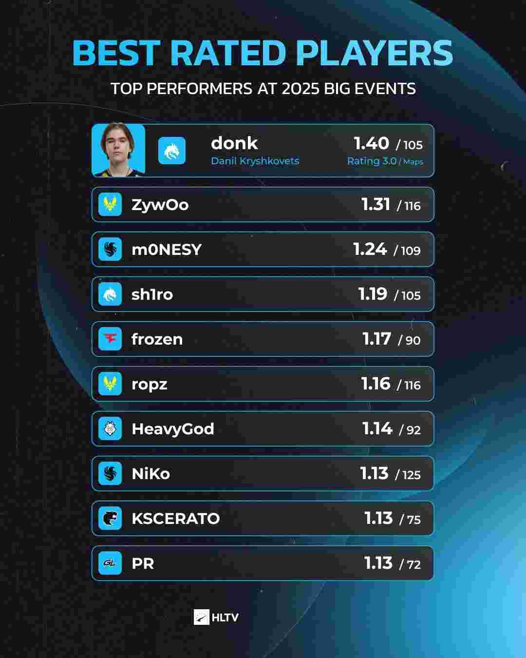 星球大战 星球大战